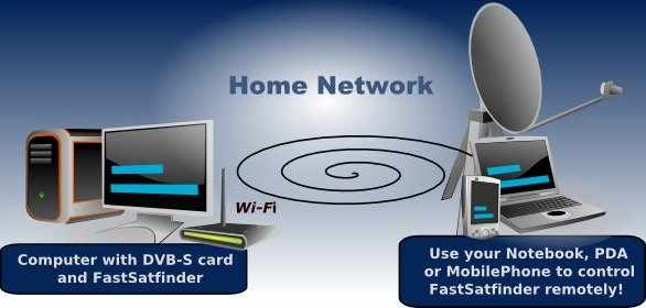 Use your Notebook, PDA or MobilePhone to control FastSatfinder remotely!