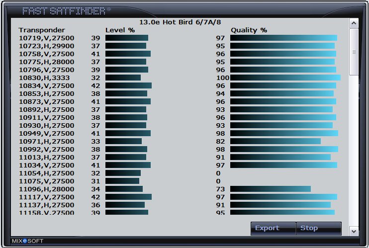 Satellite Finder - Transponders Database